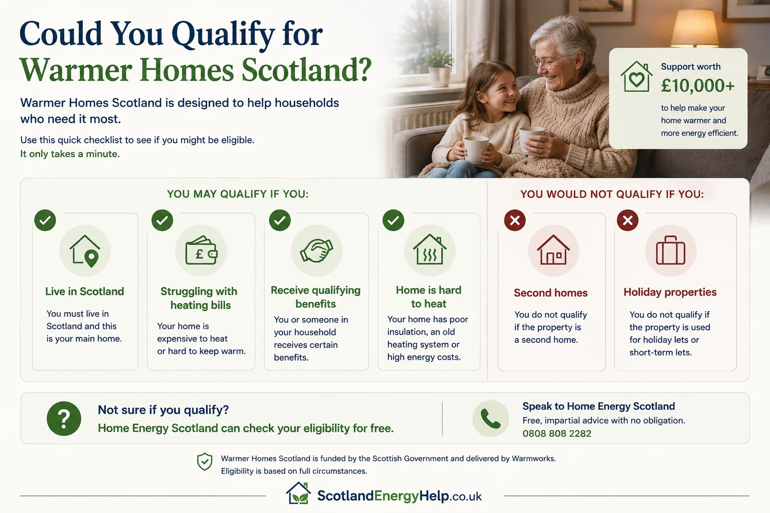 Warmer Homes Scotland eligibility checklist infographic — could you qualify? Showing property conditions and household criteria for the Scottish Government's fuel poverty scheme.