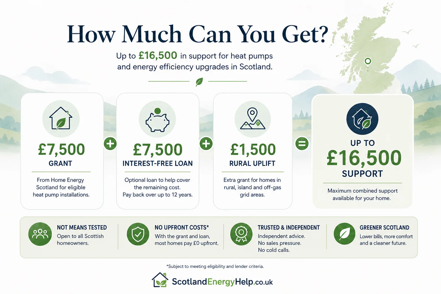 Editorial illustration of a Scottish home with an air source heat pump, representing 2026 heat pump grants
