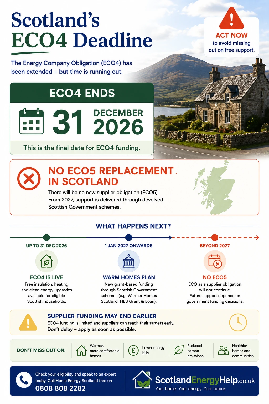 Scotland's ECO4 deadline infographic — ECO4 ends 31 December 2026 with no ECO5 replacement
