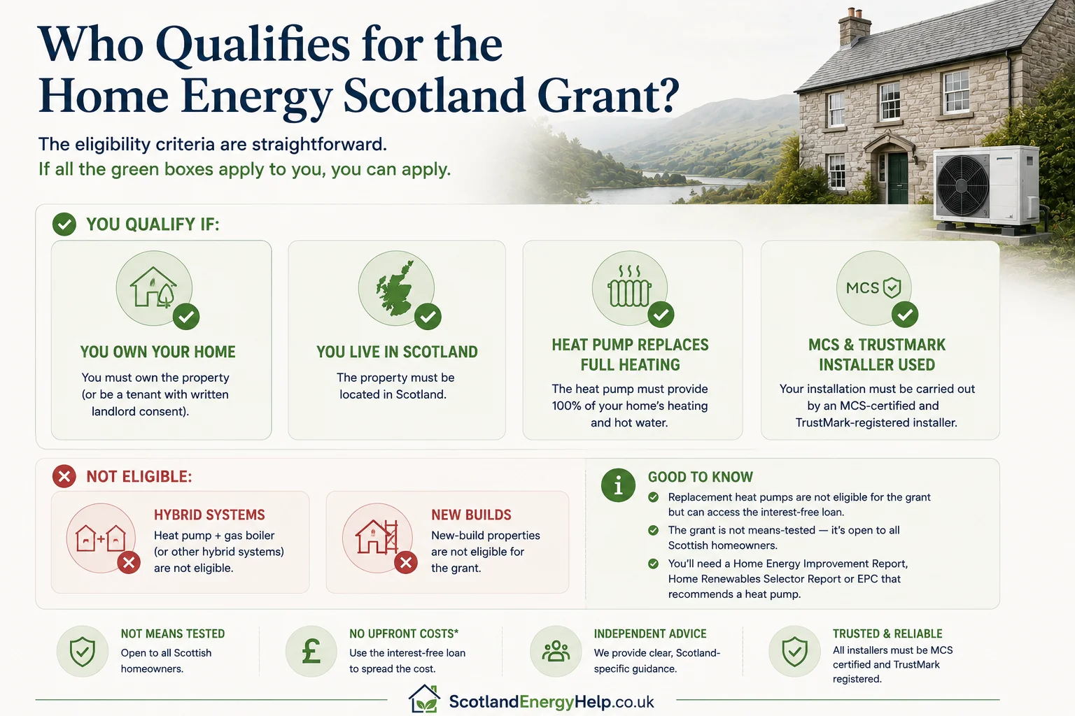Checklist graphic of Home Energy Scotland heat pump grant eligibility criteria