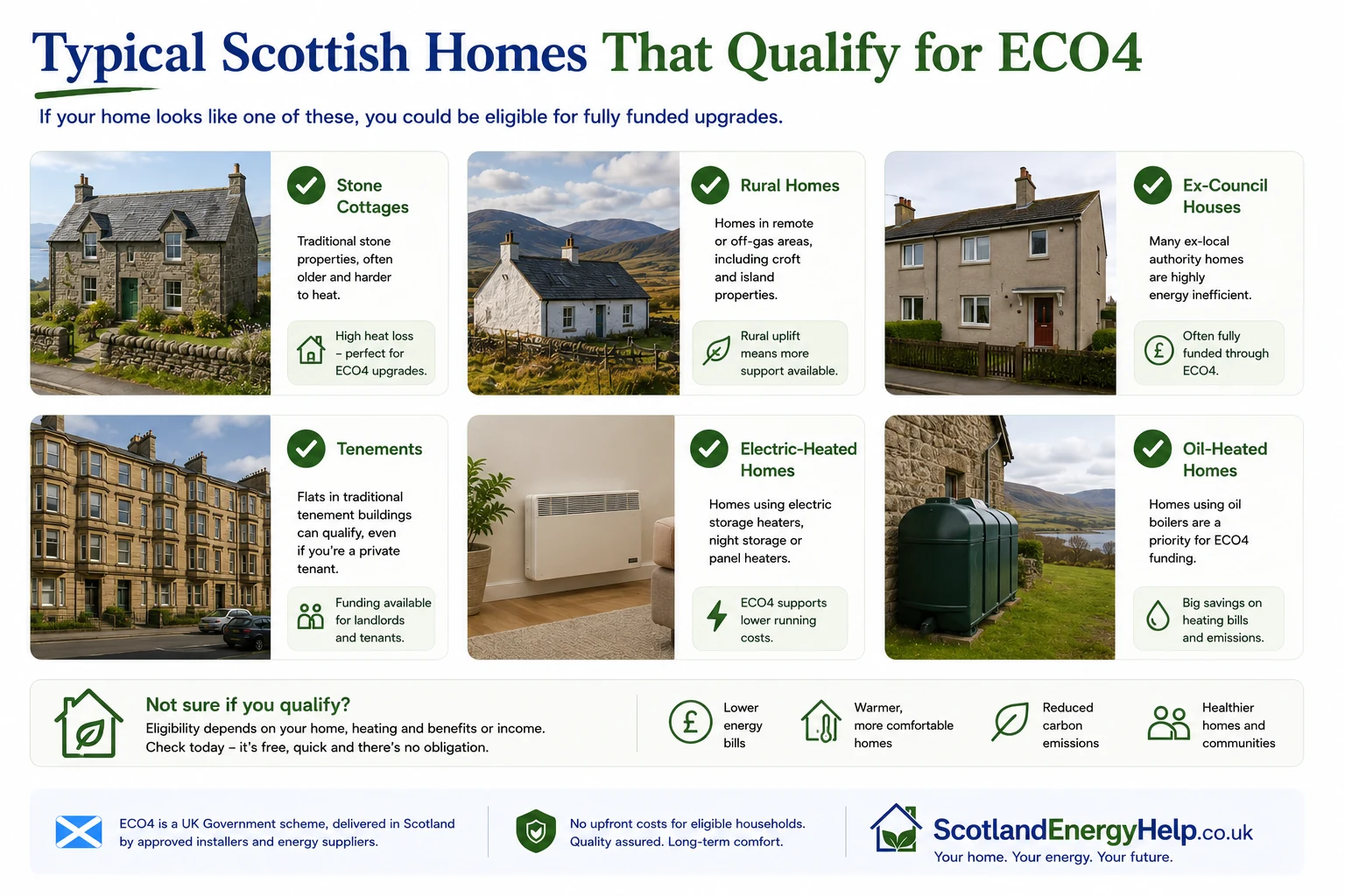 Typical Scottish homes that qualify for ECO4 — stone cottages, rural homes, ex-council houses, tenements, electric-heated and oil-heated properties