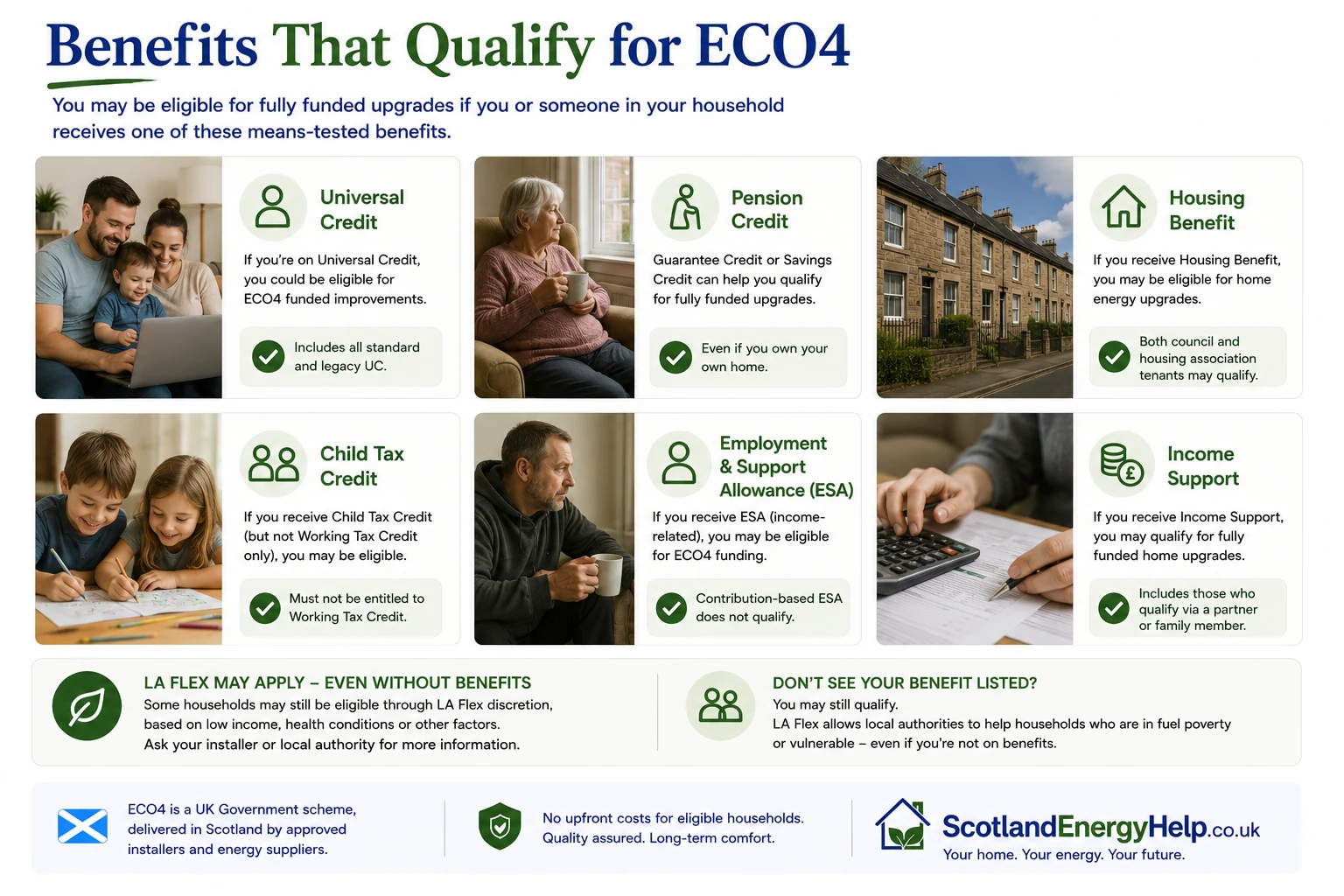 Benefits that qualify for ECO4 in Scotland including Universal Credit, Pension Credit, Housing Benefit, Child Tax Credit, Employment and Support Allowance, and Income Support