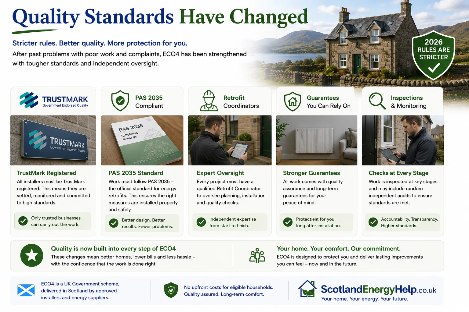 Quality standards have changed for ECO4 — TrustMark registration, PAS 2035 compliance, retrofit coordinators, guarantees and inspections