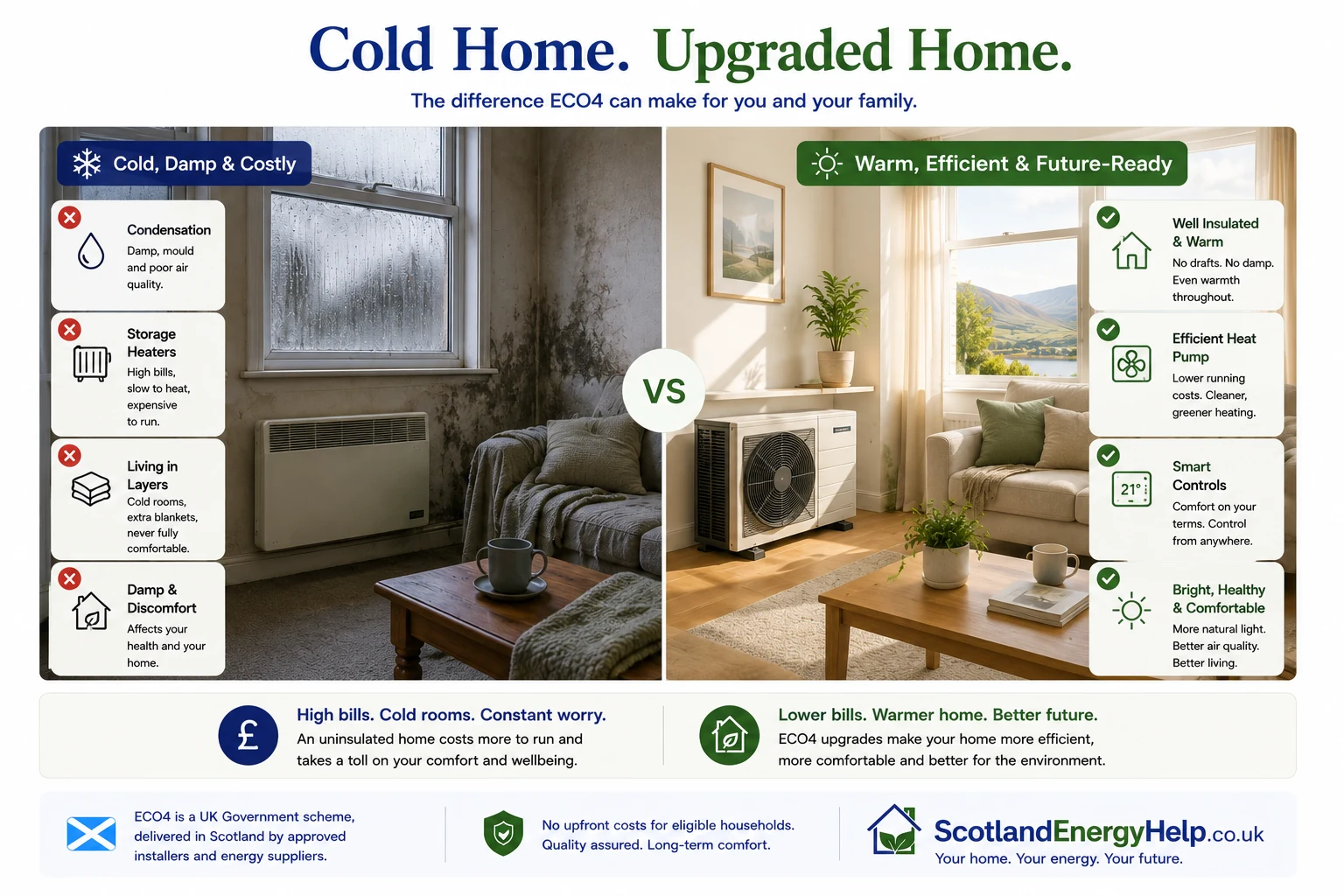 Cold home versus upgraded home infographic comparing a damp, expensive-to-heat room with a warm efficient home using insulation, heat pump and smart controls