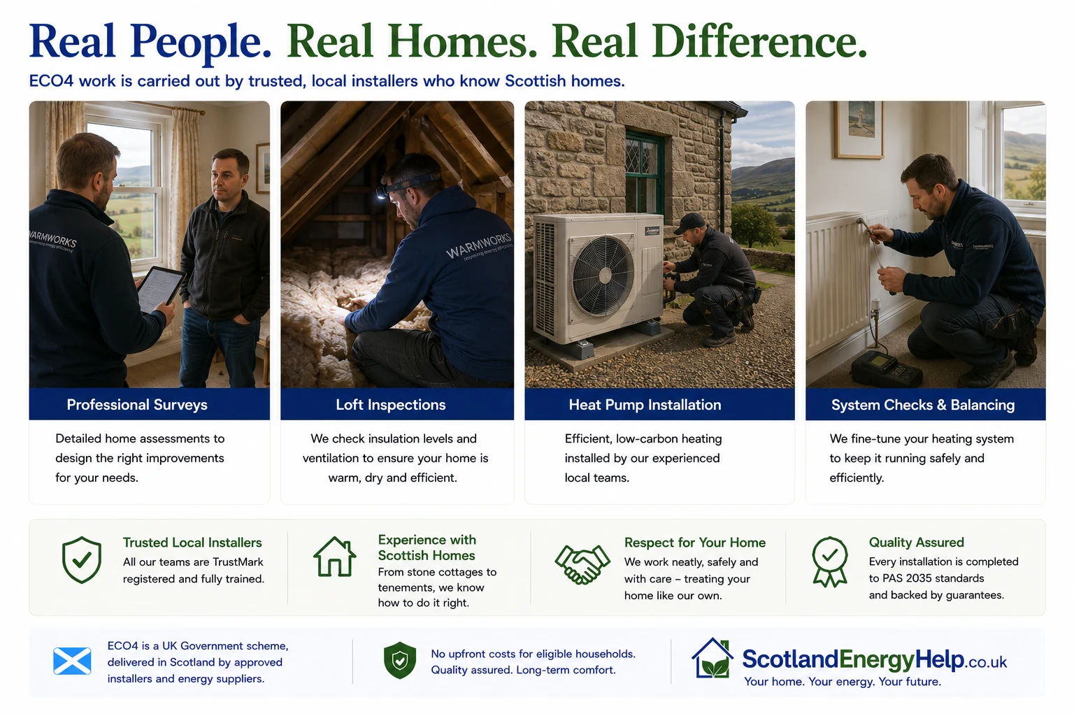 Real ECO4 installer teams in Scotland — Warmworks surveyors, loft inspections, heat pump installation and system commissioning by trusted local engineers