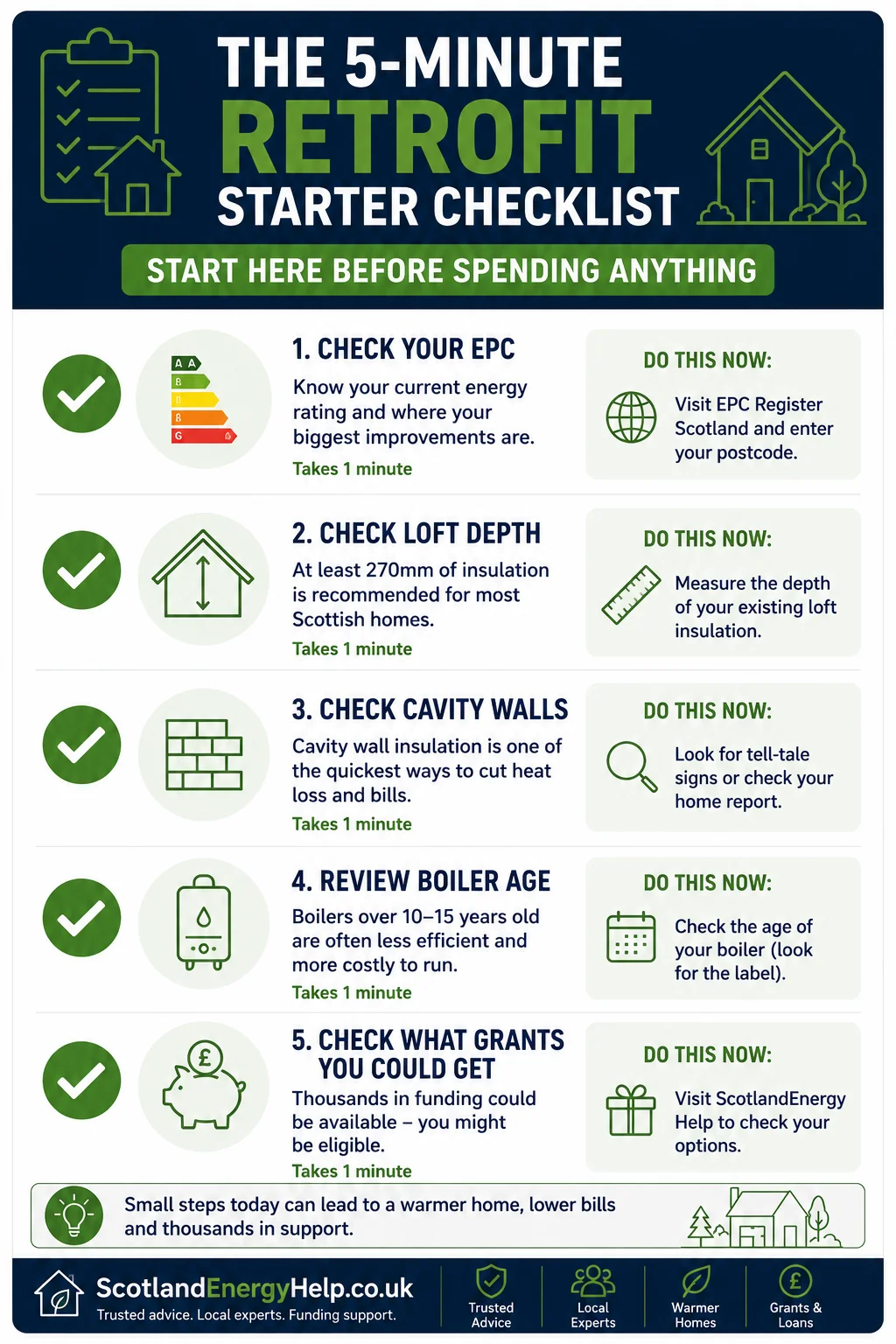The 5-minute retrofit starter checklist — start here before spending anything