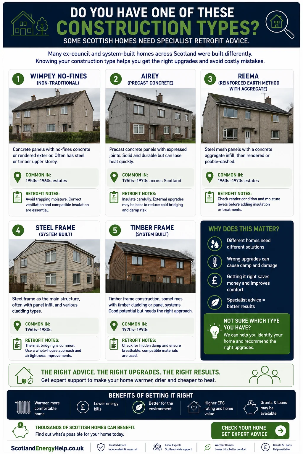 Five common Scottish system-built construction types and their retrofit notes