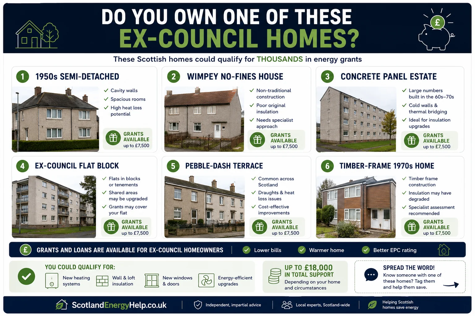 Six common types of ex-council home in Scotland eligible for energy grants