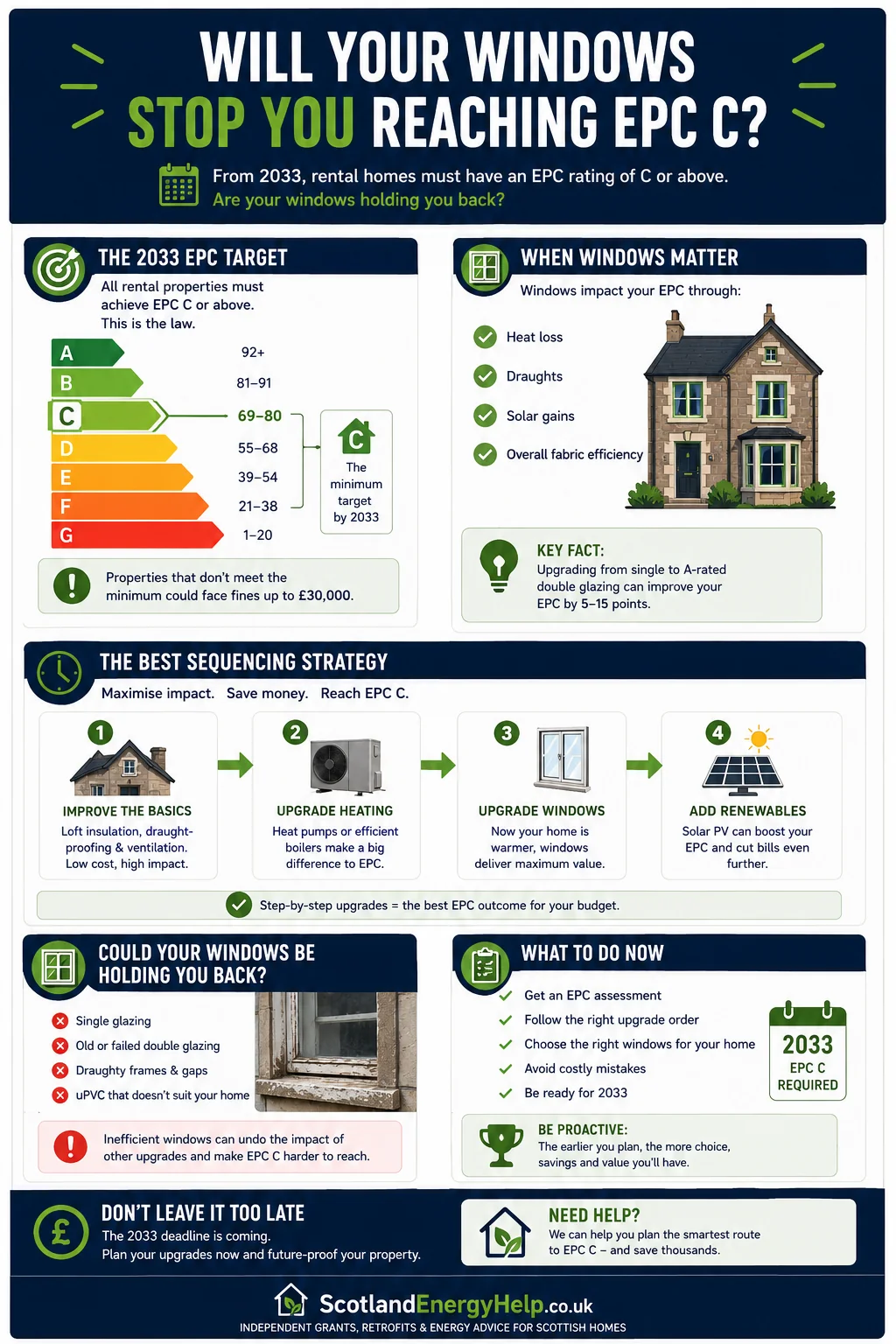 Guide to whether poor windows could hold a Scottish home back from reaching EPC C