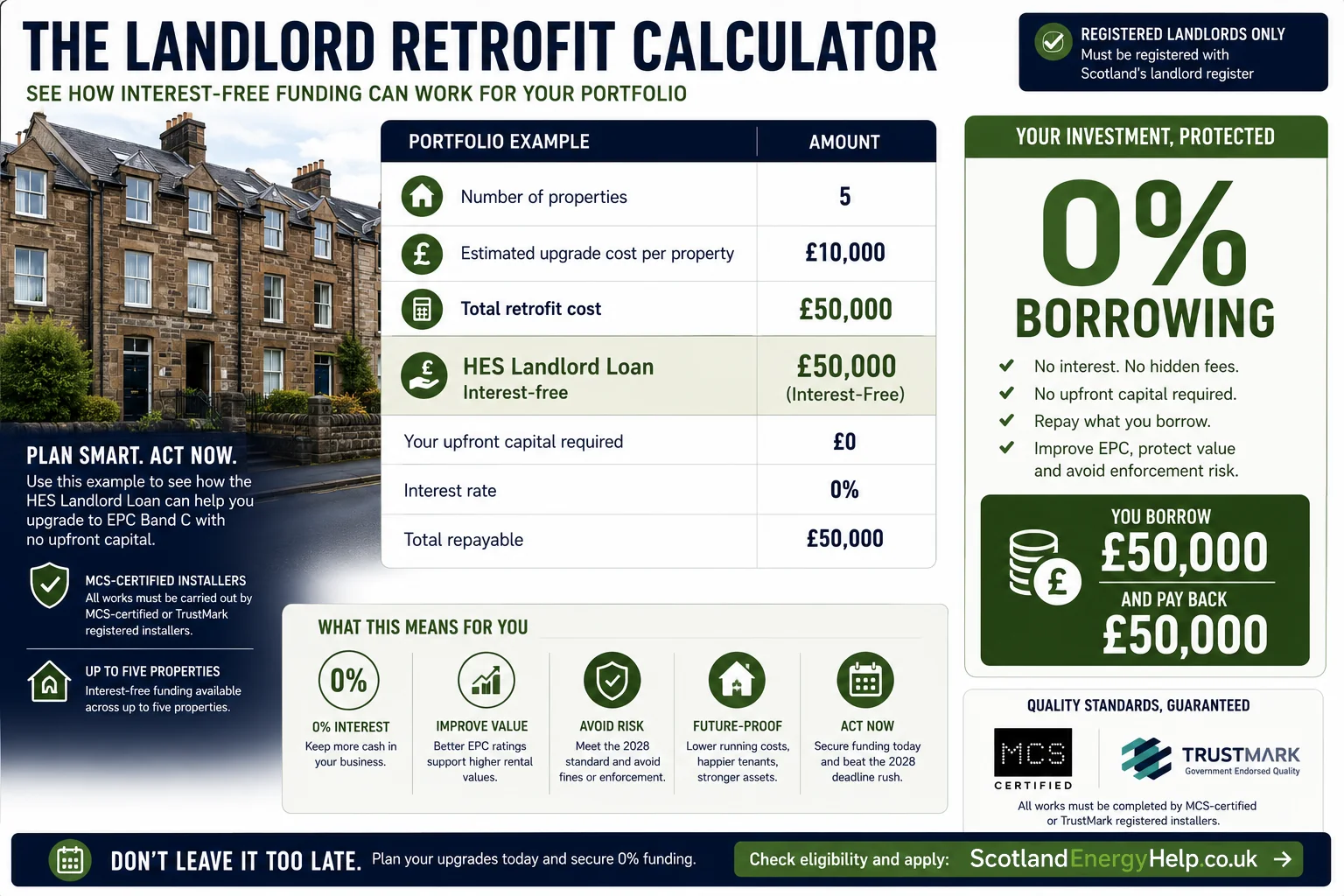 Landlord retrofit calculator — example of borrowing £50,000 interest-free across a 5-property portfolio under the HES Landlord Loan