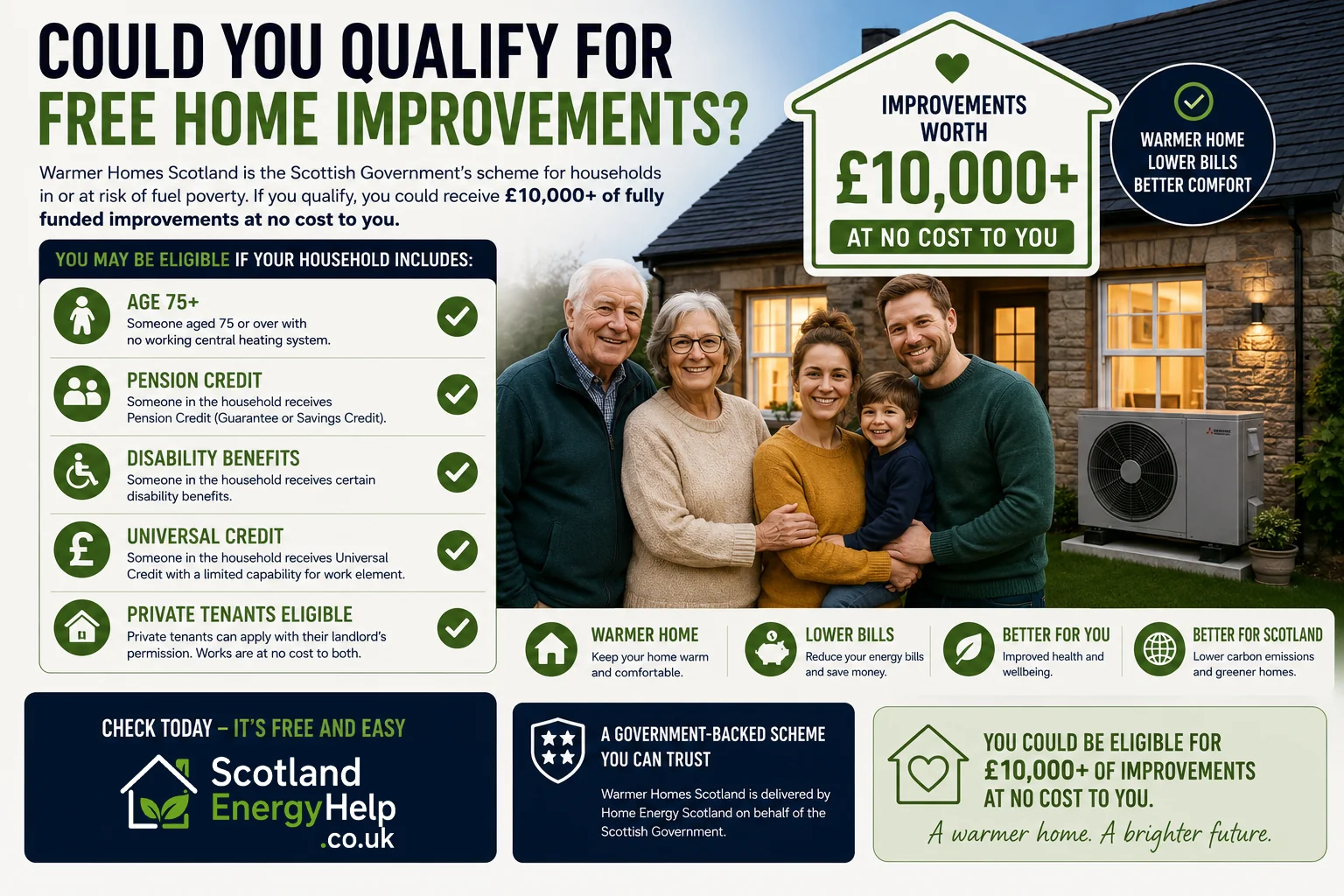 Warmer Homes Scotland 2026: Free Home Improvements Guide — overview infographic
