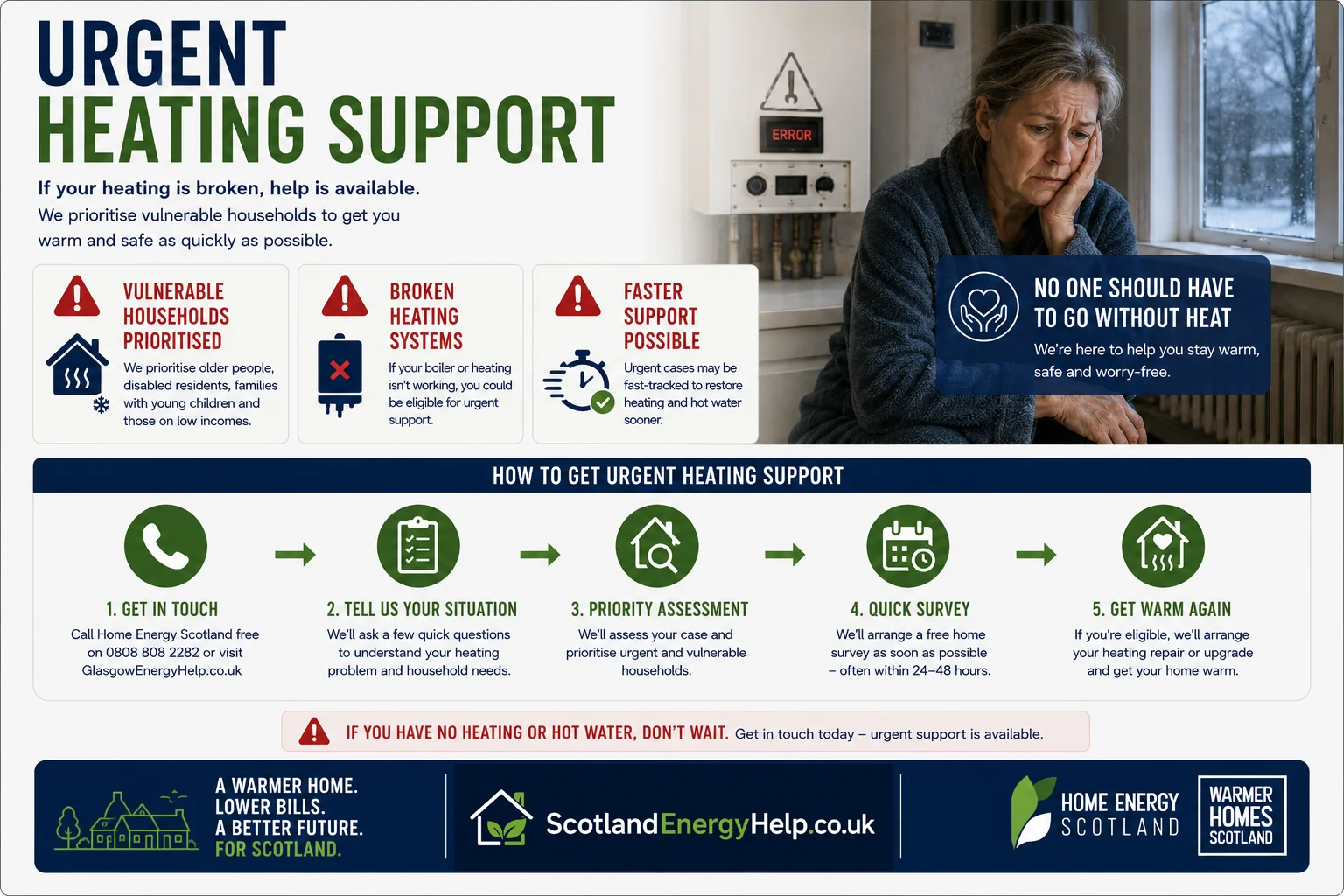 Urgent heating support process