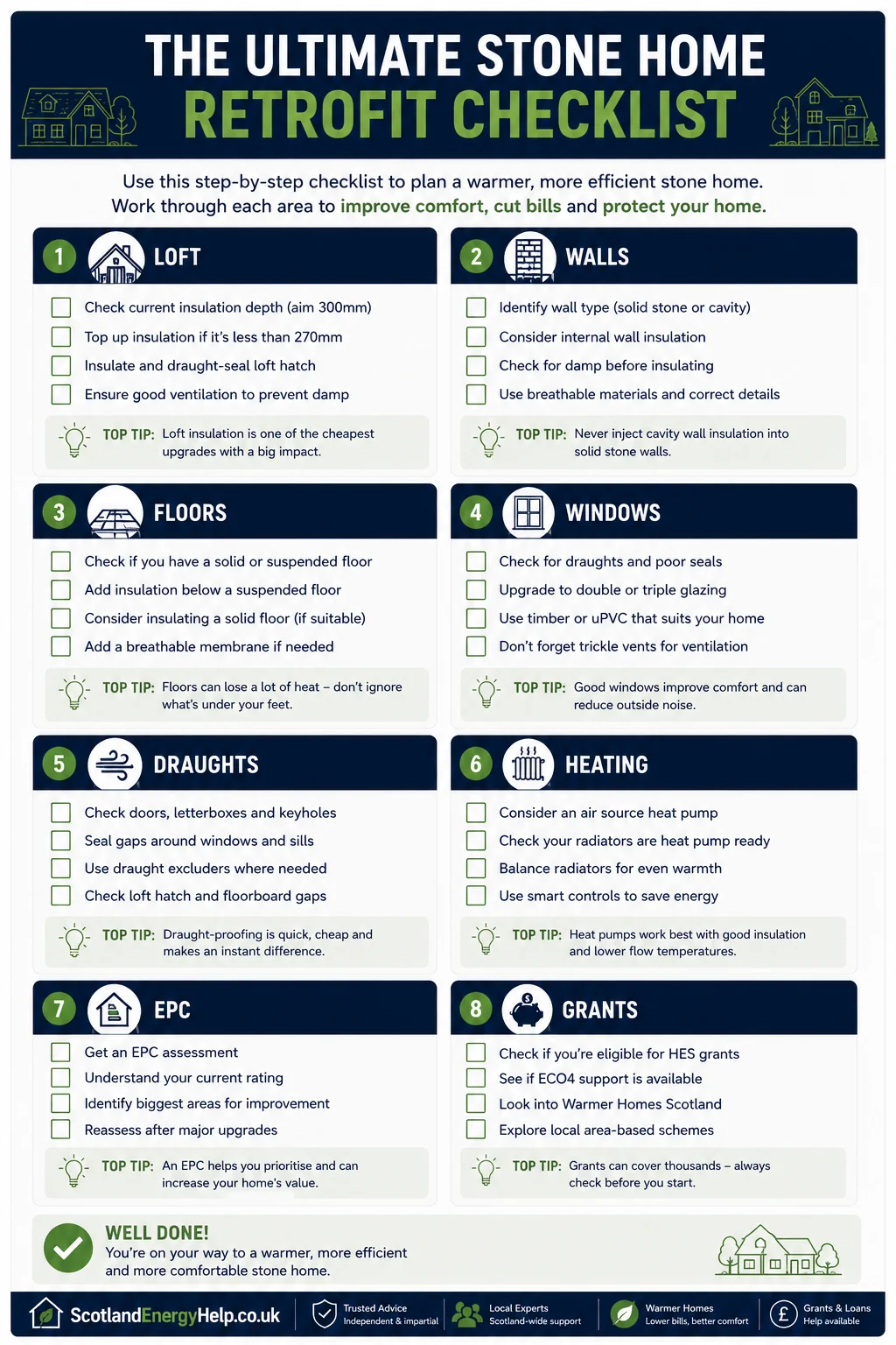 The ultimate stone home retrofit checklist