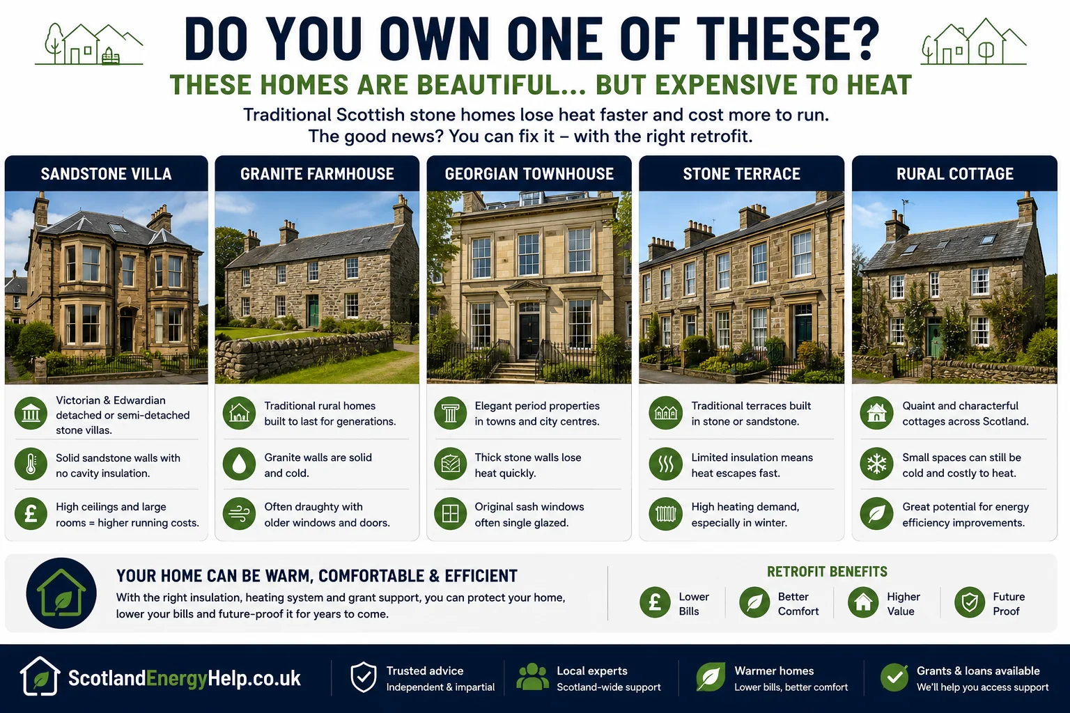 Types of Scottish stone-built homes